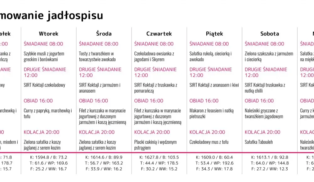 Dieta Adele - jadłospis SIRT na 7 dni bez restrykcji