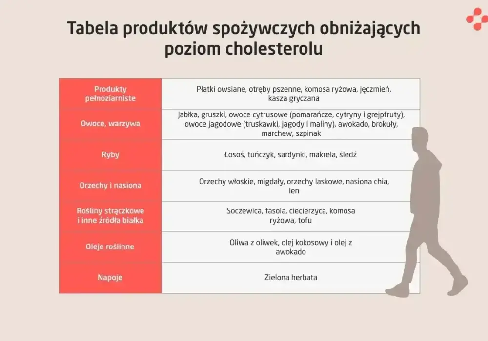 Dieta na cholesterol - Co naprawdę działa i jak obniżyć LDL?