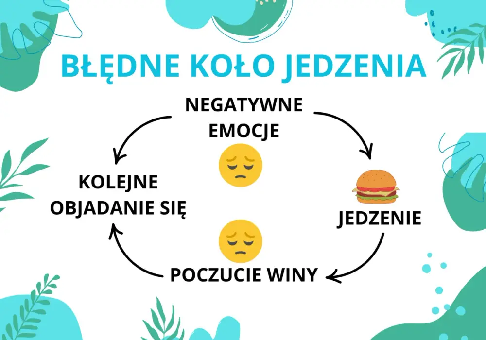 Kompulsywne objadanie się - jak przerwać napady i odzyskać kontrolę?