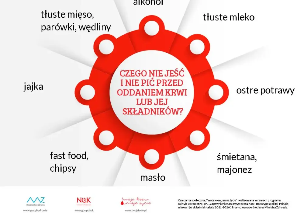 Czego nie jeść dzień przed badaniem krwi? Zasady na czczo