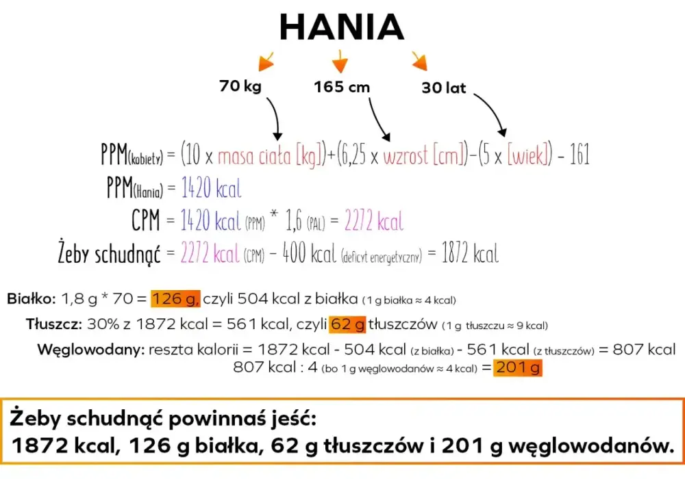 Dzienne zapotrzebowanie kaloryczne - Jak je obliczyć i uniknąć błędów?