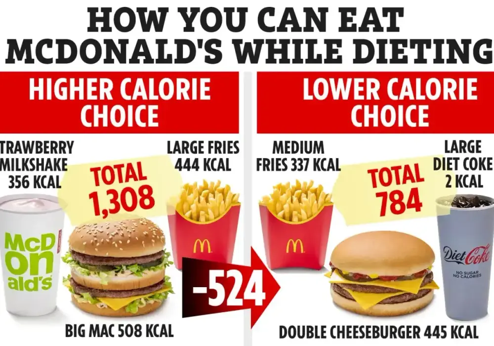 Chikker kcal - Ile kalorii ma burger i czy faktycznie jest lekki?