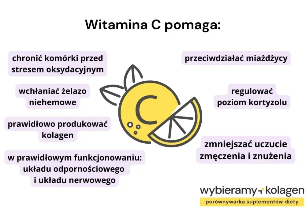Na co pomaga witamina C - Jak mądrze dbać o odporność i kolagen?