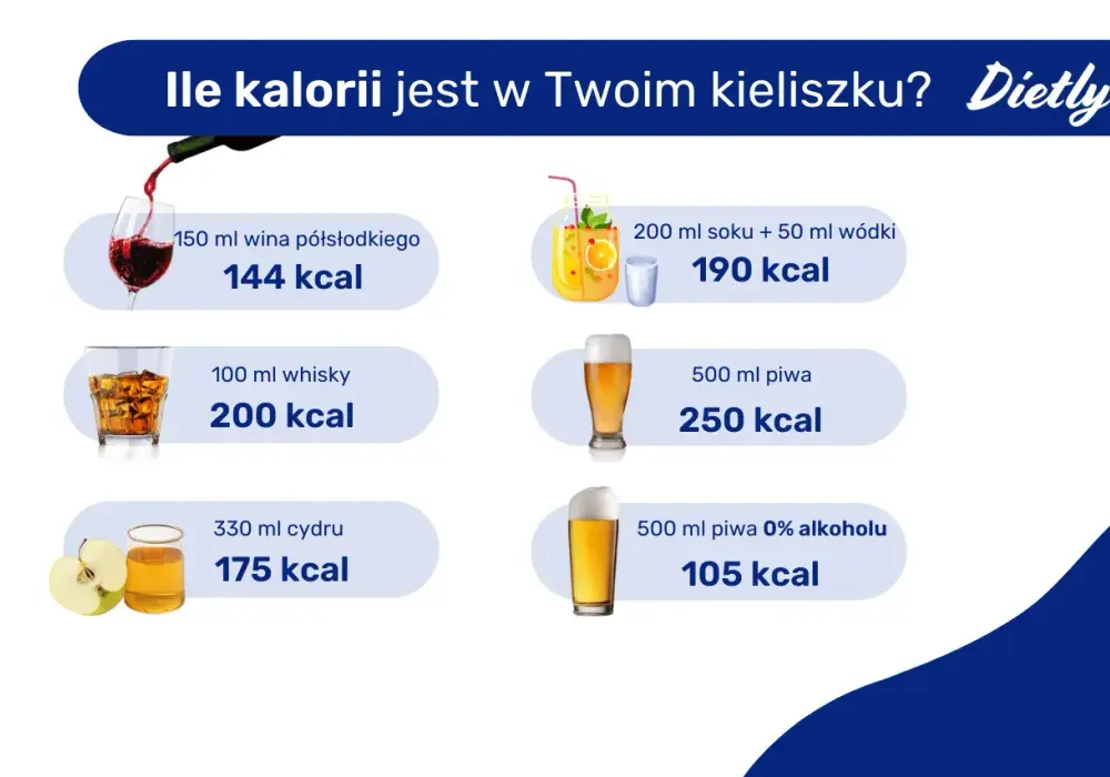 Ile kalorii ma piwo - Sprawdź, ile naprawdę ma butelka i wersja 0%