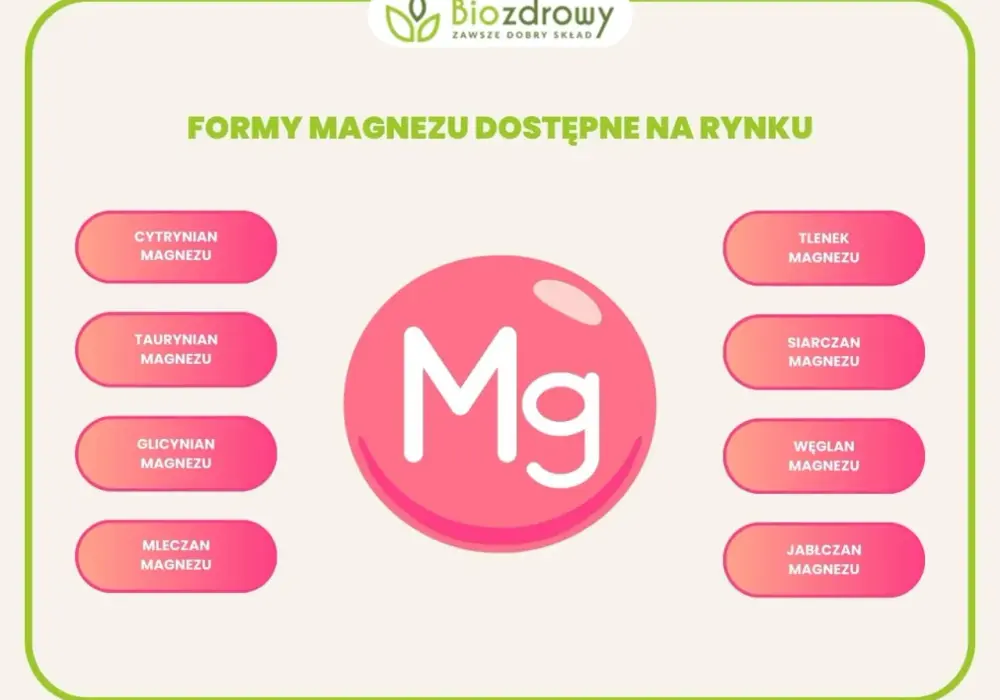 Magnez na co pomaga naprawdę - Jak mądrze wybrać formę i dawkę?