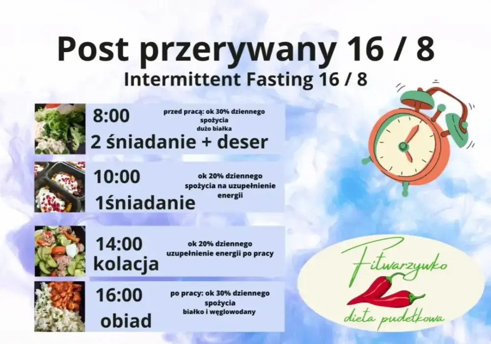 Dieta 8/16 - jak zacząć post przerywany i co jeść w oknie żywieniowym?