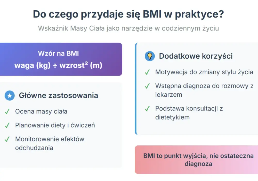 Prawidłowe BMI - Jak obliczyć wynik i czy zawsze jest wiarygodne?
