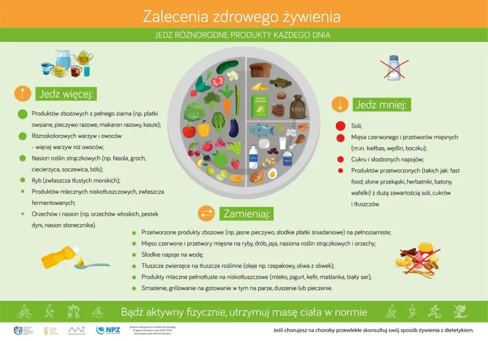 Dieta planetarna - Jak wprowadzić jej zasady na polski talerz?