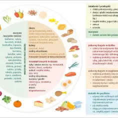 Zboża bezglutenowe, jak ryż czy komosa, są dobrym wyborem. Czy kasza gryczana ma gluten? Nie, jest bezglutenowa.