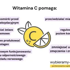 Witamina C pomaga chronić komórki, wspiera odporność i układ nerwowy, a także zmniejsza zmęczenie.