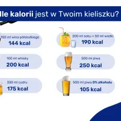 Ile kalorii ma piwo? 500 ml piwa to 250 kcal, a wersja bezalkoholowa 105 kcal. Sprawdź też kaloryczność wina, whisky i cydru.