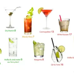 Porównanie drinków: wódka z wodą sodową ma 0 kalorii, podczas gdy wódka z sokiem pomarańczowym ma 28.