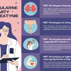 Popularne mity o kreatynie: czy niszczy nerki, jest sterydem, powoduje wypadanie włosów, czy tylko zatrzymuje wodę?