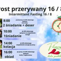 Plan posiłków na dieta 8/16: 8:00 drugie śniadanie z białkiem, 10:00 pierwsze śniadanie, 14:00 kolacja, 16:00 obiad. Zegar symbolizuje post przerywany.