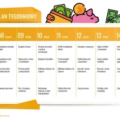 Tygodniowy plan posiłków, który pomoże Ci dowiedzieć się, jak schudnąć. Zawiera propozycje śniadań, obiadów i kolacji.