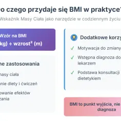 BMI pomaga ocenić masę ciała, planować dietę i ćwiczenia, motywuje do zmian. To punkt wyjścia do konsultacji z lekarzem lub dietetykiem, by osiągnąć prawidłowe BMI.