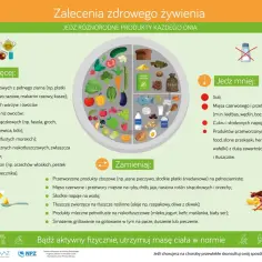 Talerz zdrowego żywienia promuje dietę planetarną: jedz więcej warzyw, owoców, pełnoziarnistych produktów, ryb, a mniej mięsa czerwonego, cukru i przetworzonej żywności.