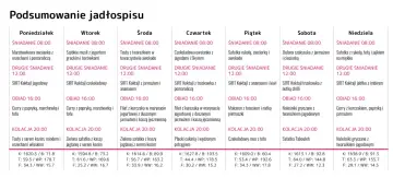 Tygodniowy jadłospis z przepisami na dietę Adele: od owsianki po curry.