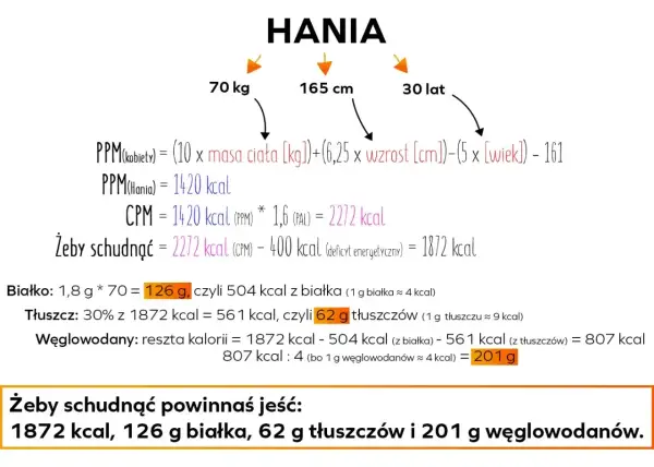 Dzienne zapotrzebowanie kaloryczne - Jak je obliczyć i uniknąć błędów?