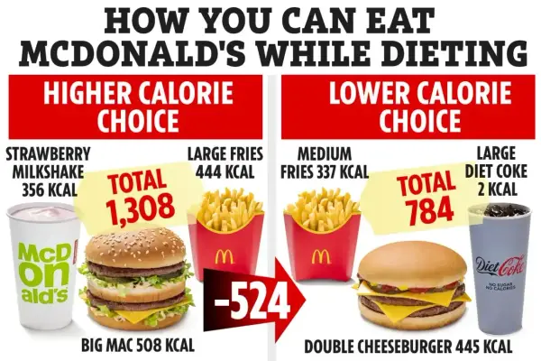 Chikker kcal - Ile kalorii ma burger i czy faktycznie jest lekki?