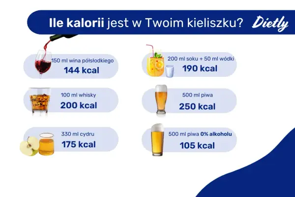 Ile kalorii ma piwo - Sprawdź, ile naprawdę ma butelka i wersja 0%