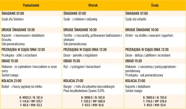 Dieta 3000 kcal - Jak mądrze budować masę? Gotowy jadłospis